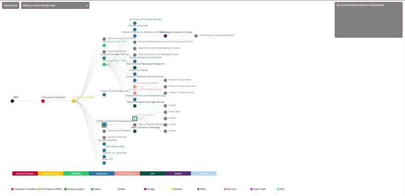 D3 Org Chart